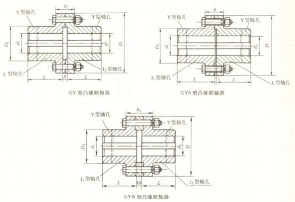GY、GYS、GYH 型凸緣聯(lián)軸器